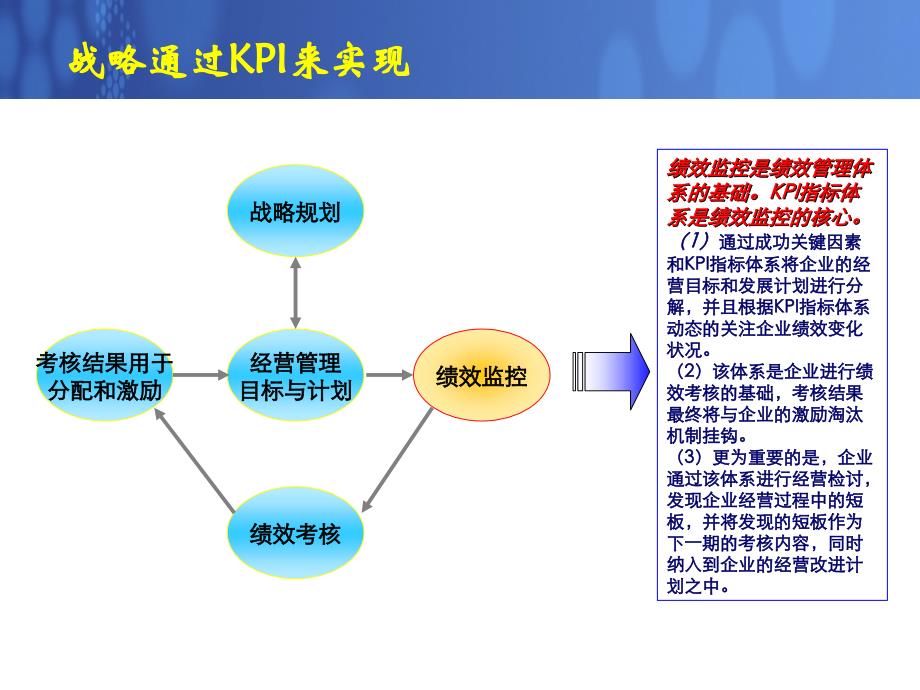 保险公司kpi指标分析方法与技巧讲义_第3页