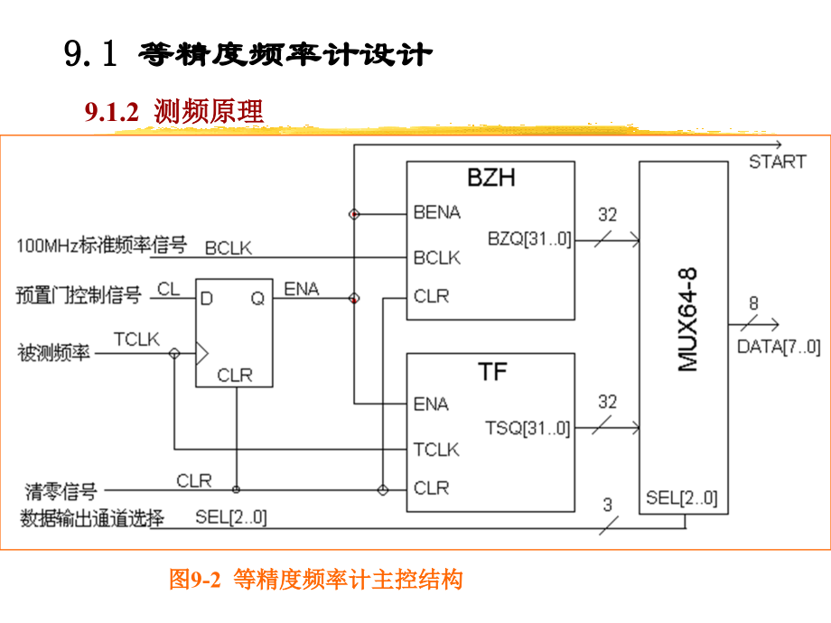 电子系统设计实践讲解_第4页