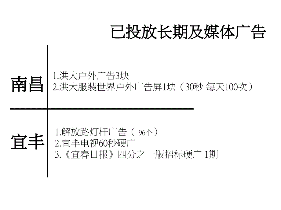 宜丰雅宜百盛生活广场年度营销案2015-69页_第3页