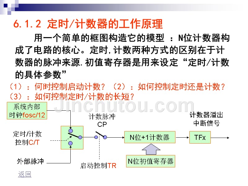 单片机的定时器计数器讲义_第5页