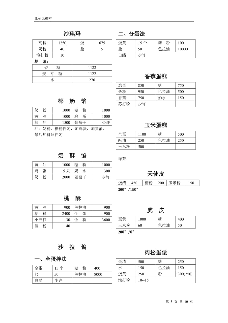 面包酱料配方_第3页