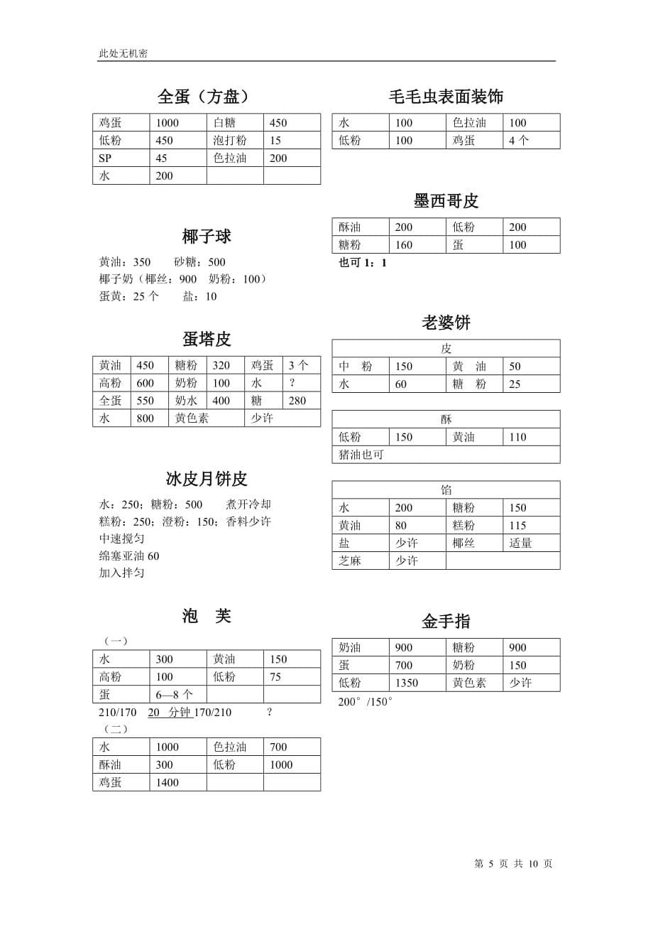 面包酱料配方_第5页