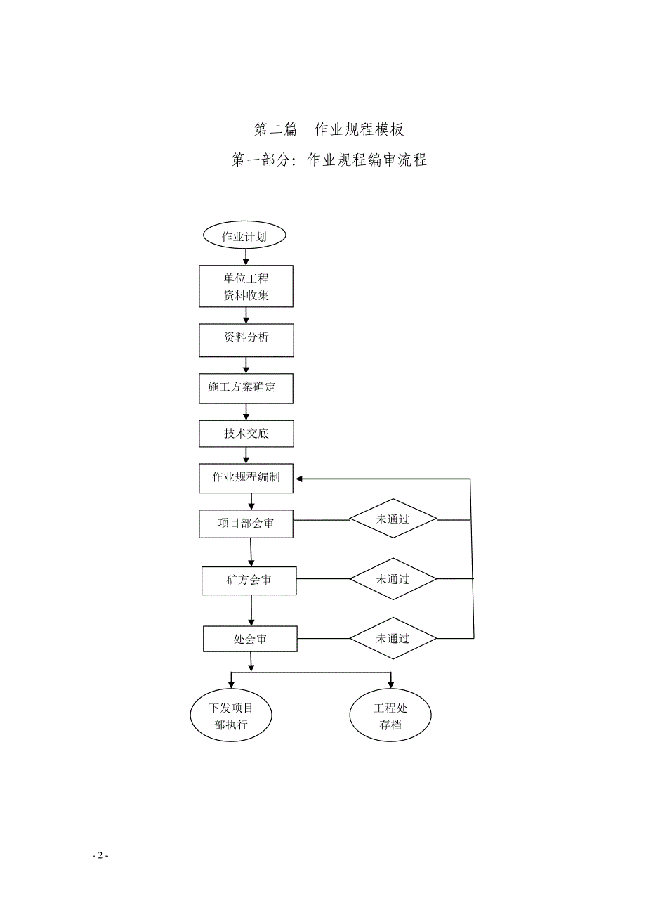 作业规程编制模板_第2页