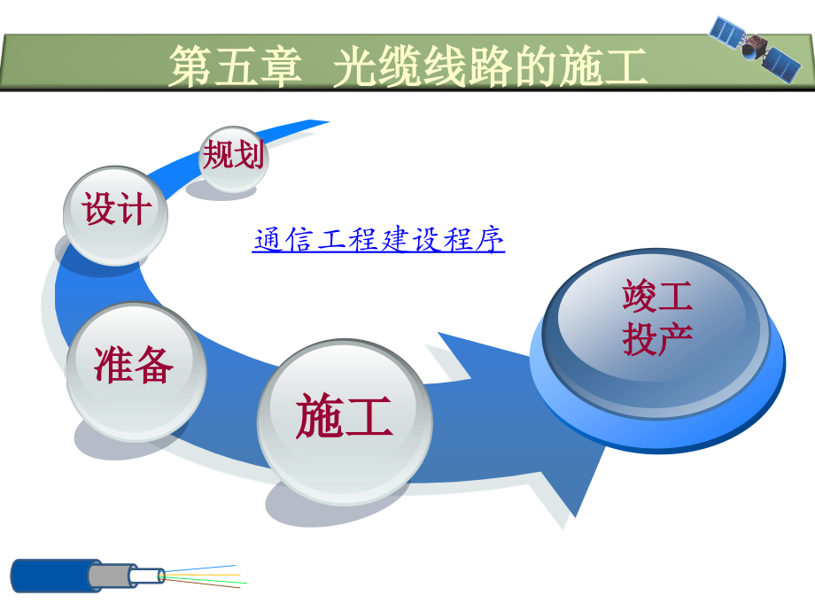 光缆部分第四章光缆线路的施工_第3页