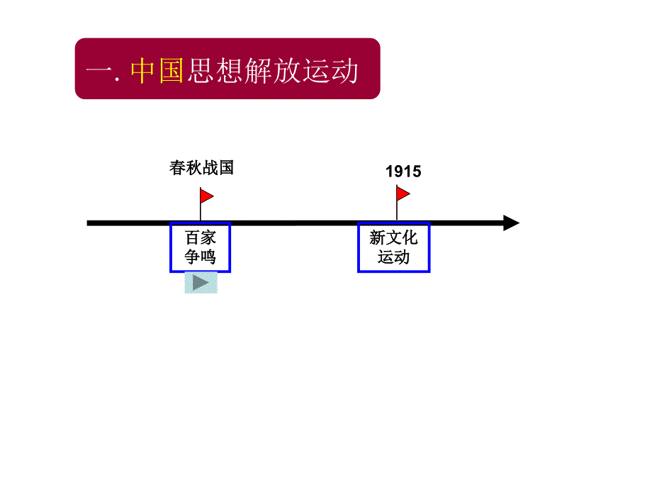 2016中考专题复习《社会先导思想涌动》ppt概要_第3页