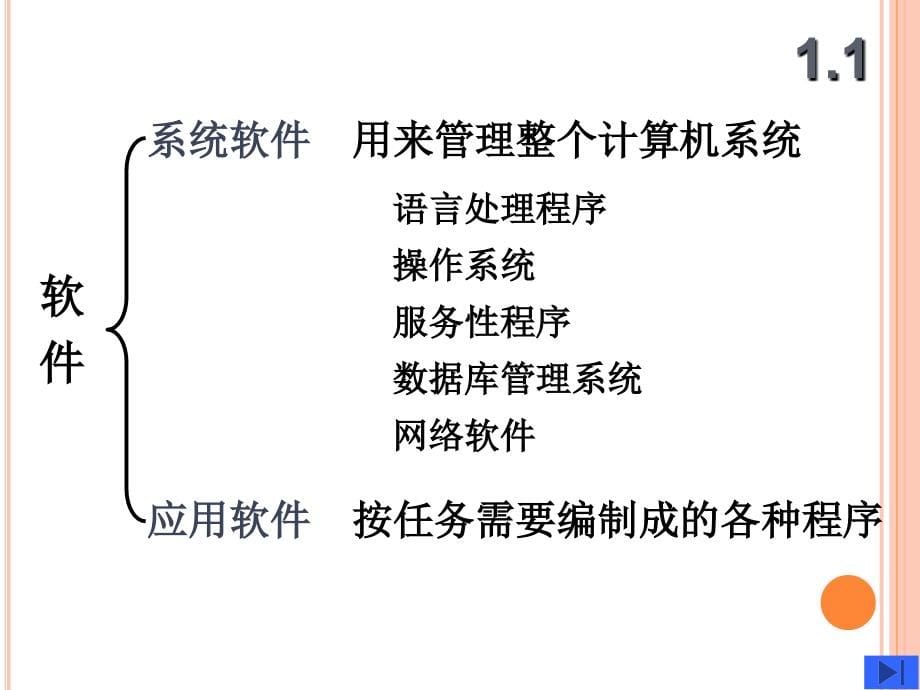 计算机组成原理,吉林大学计算机讲义_第5页