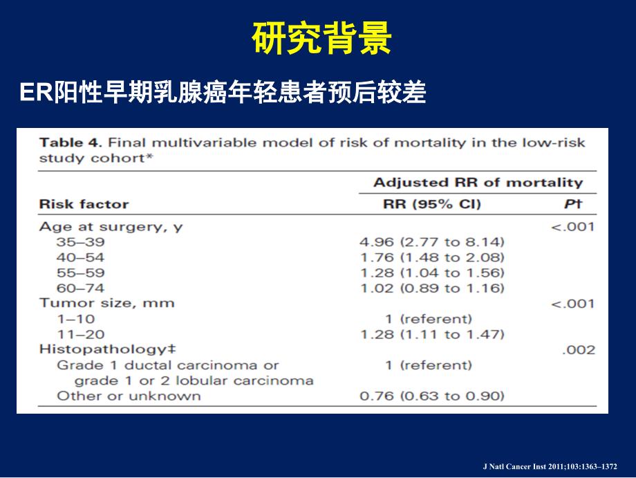 刘慧--绝经前hr+早期乳腺癌治疗进展_第3页