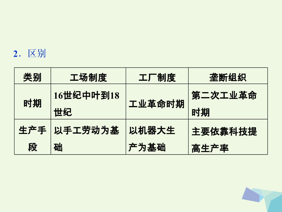 2017高考历史一轮复习第8单元工业文明的崛起和对中国的冲击单元整合提升课课件剖析_第4页