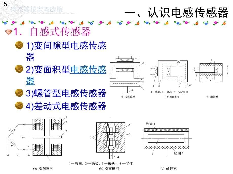 情境六、位移的检测_第5页