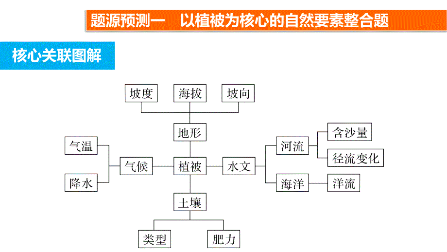 六类题型的分析思路剖析._第3页