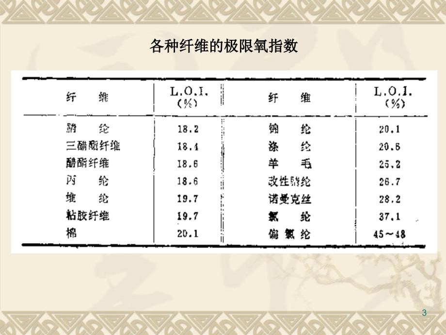 合成纤维第二章(10)剖析_第3页