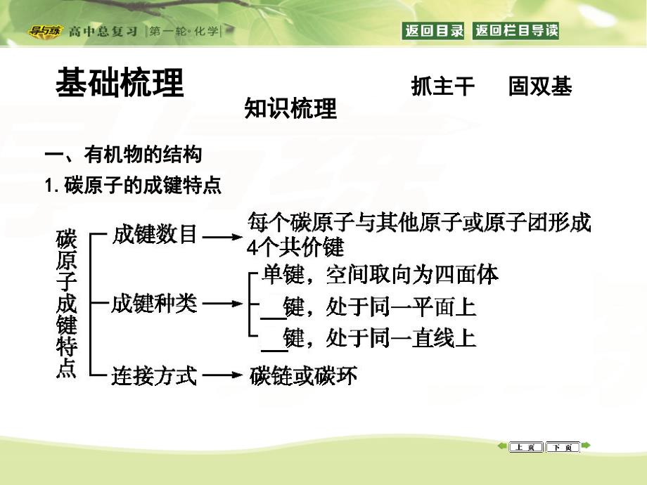 有机化合物的分类、命名、结构剖析_第3页