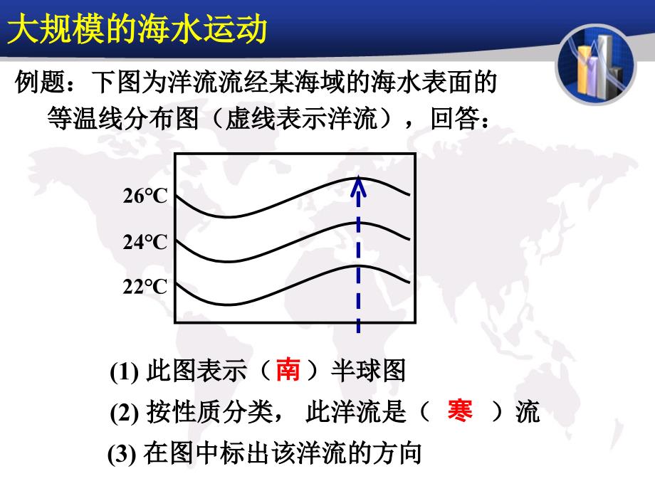 新课标高一地理新课标-大规模的海水运动_第3页