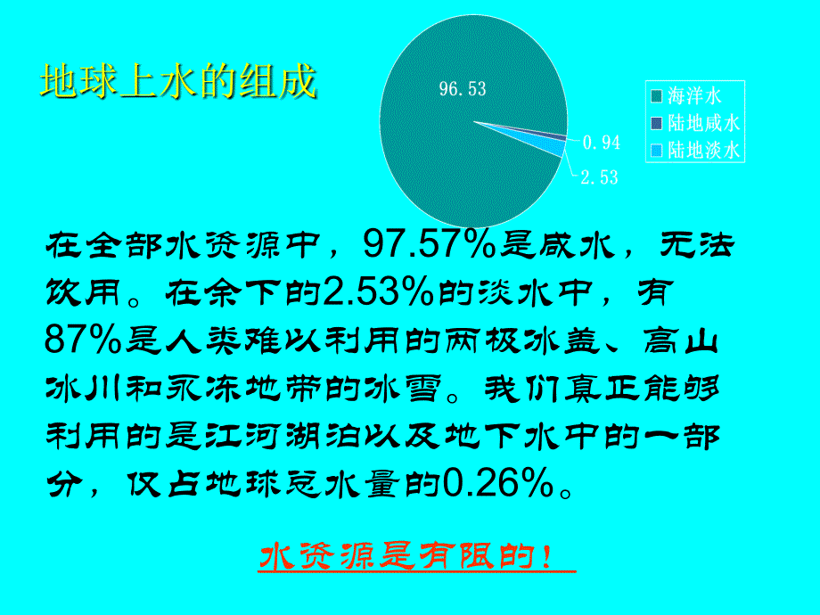 《节约用水》ppt课件(六年级剖析_第3页