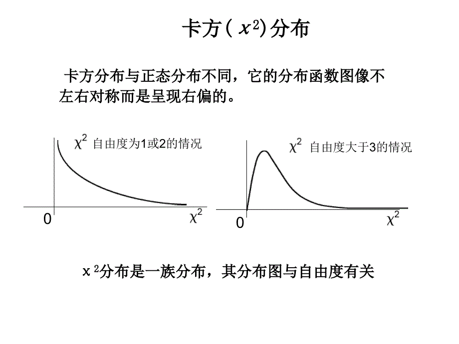 工程统计学(7)_第2页