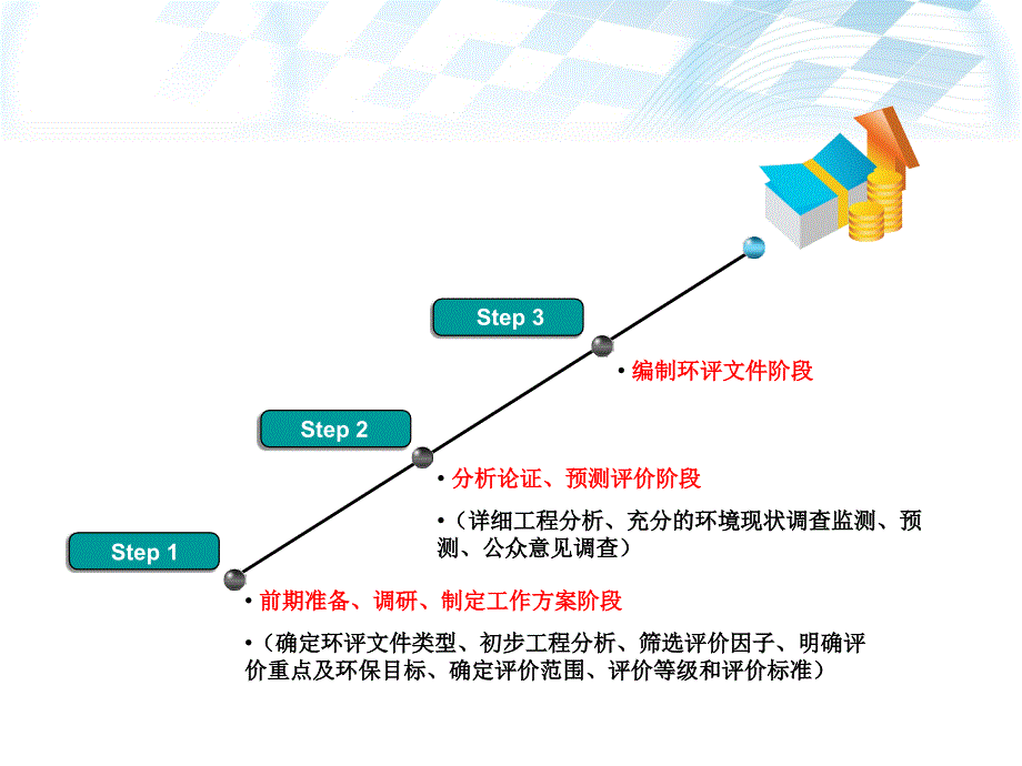 导则与标准_第4页