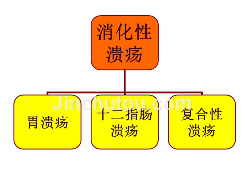 2013年说课课件消化性溃疡_第5页