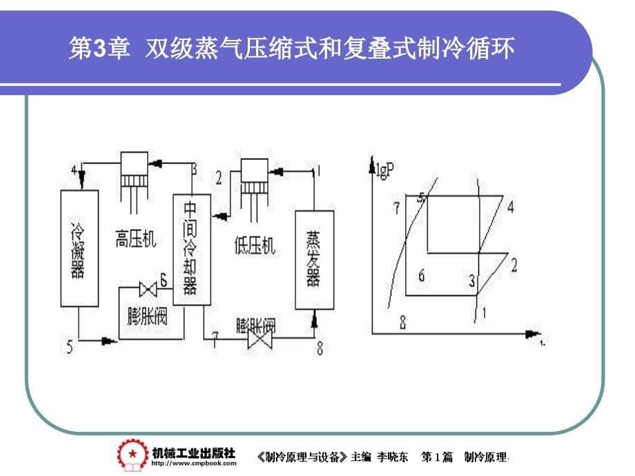 制冷原理与设备李晓东第3章双级蒸气压缩式和复叠式制冷循环_第5页