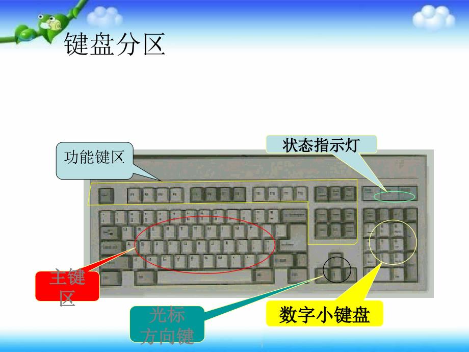 三年级上信息技术课件-键盘指法辽师大版讲义_第2页