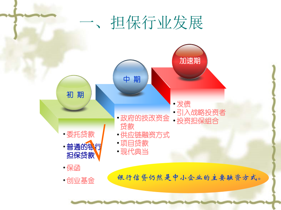 担保经营产品及操作实务[1]剖析_第3页