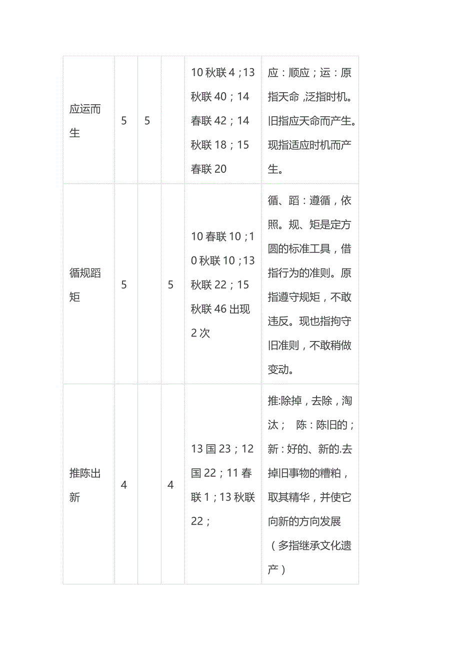 最新高频成语_第3页