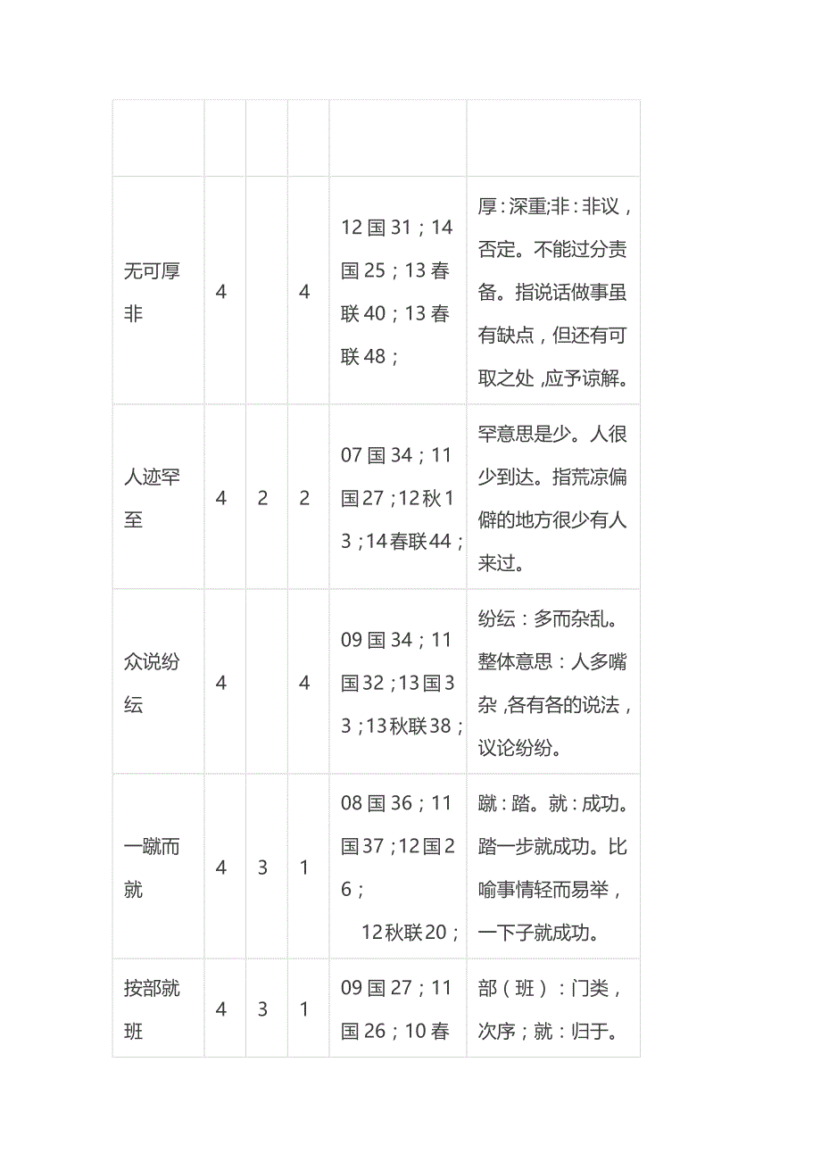 最新高频成语_第4页