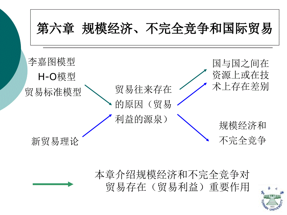 国际经济学(上)-国际贸易部分第八版—第六章_第1页