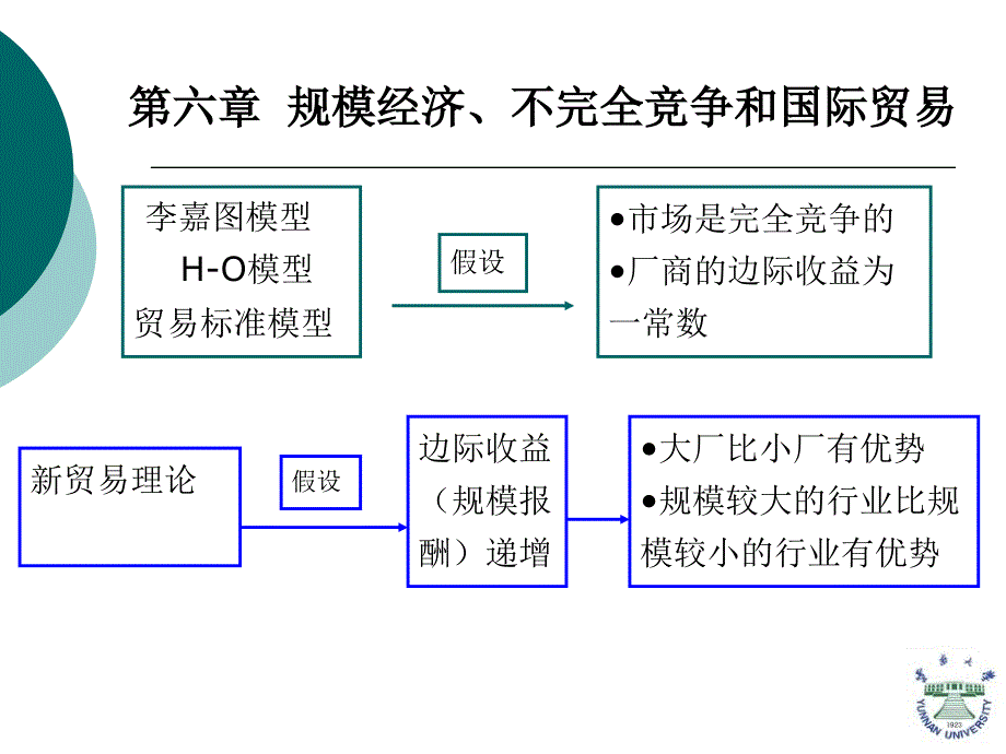 国际经济学(上)-国际贸易部分第八版—第六章_第2页