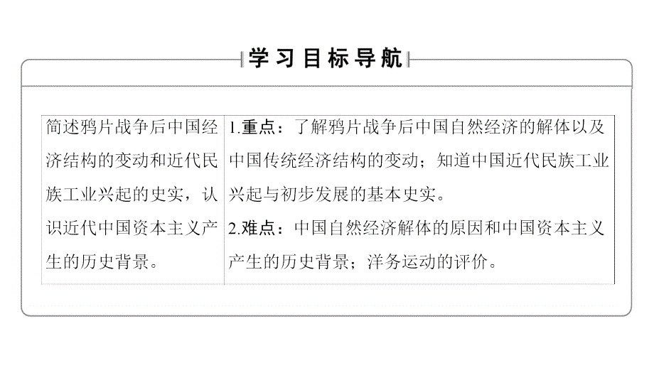 高中历史人民版必修2课件：2-1 近代中国民族工业的兴起_第2页