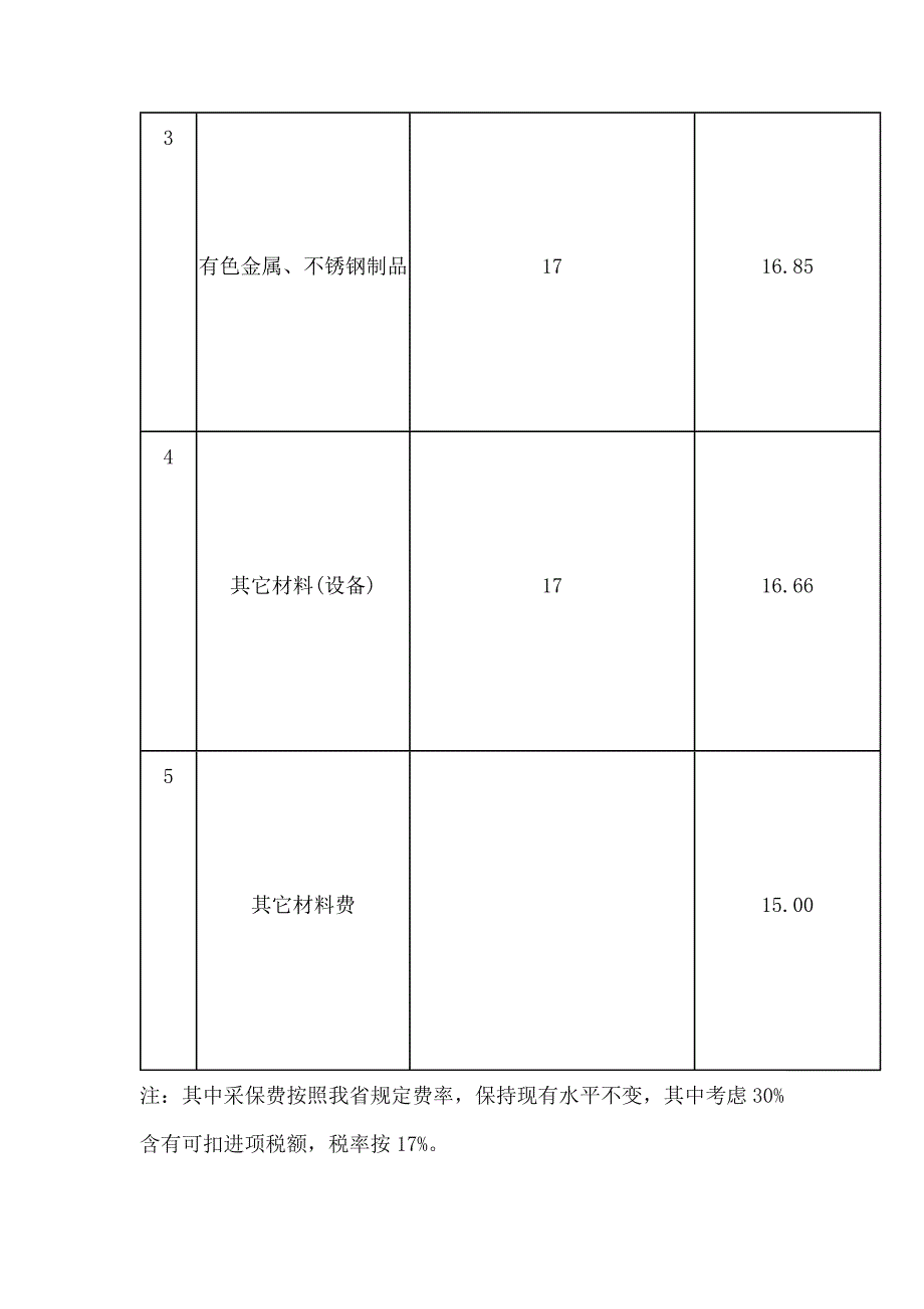 江西省建筑业营改增后现行建设工程计价讲义_第4页