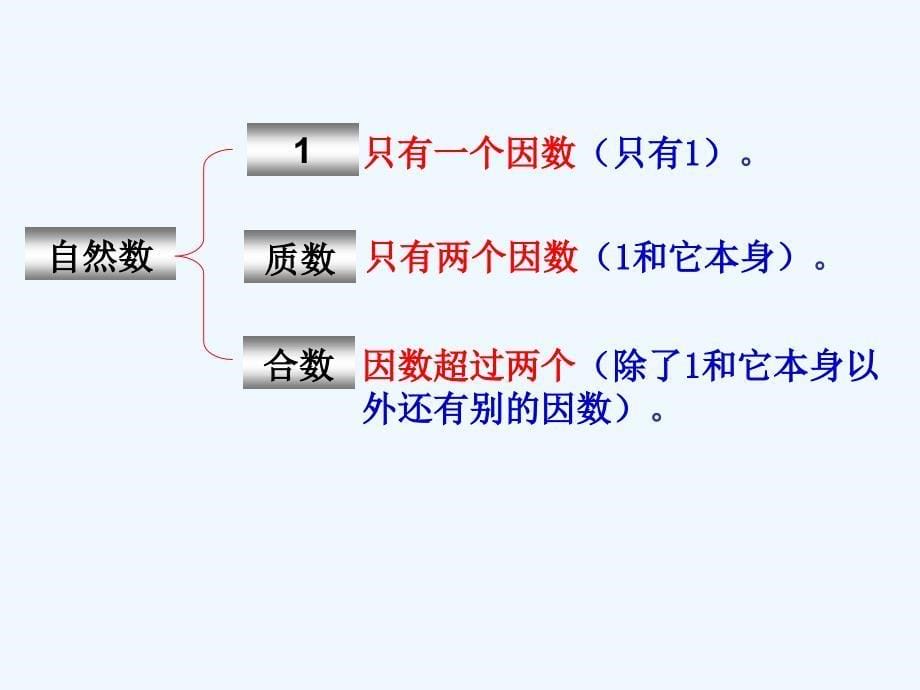 （精品）数学人教版五年级下册质数和合数_第5页