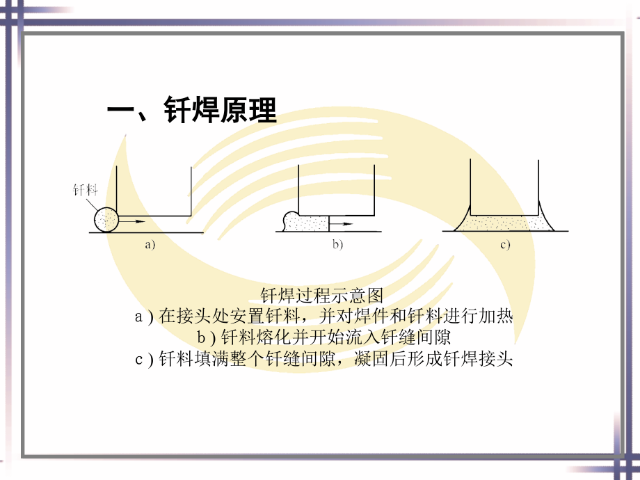 焊工工艺学第十一章其他焊接、切割方法与技术剖析_第3页