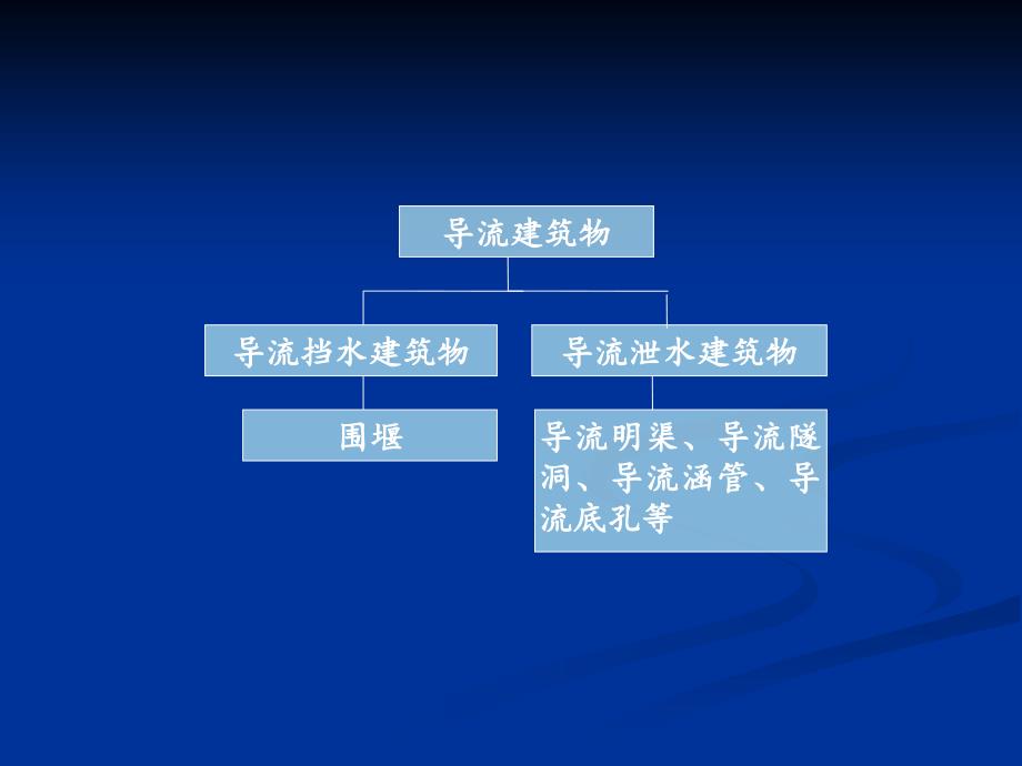 水运工程施工第二讲 导流、围堰讲义_第3页