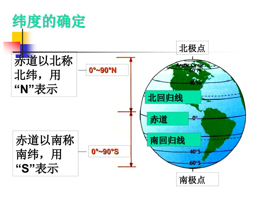 地理基础第一单元地球和地球仪(上课用件)_第4页