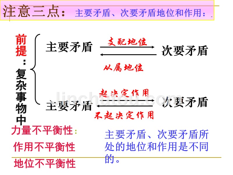 辽宁省高中政治必修四课件：9.1用对立统一的观点看问题_第4页