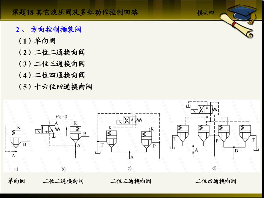 液压传动课题18其它液压阀及多缸动作控制回路剖析_第4页