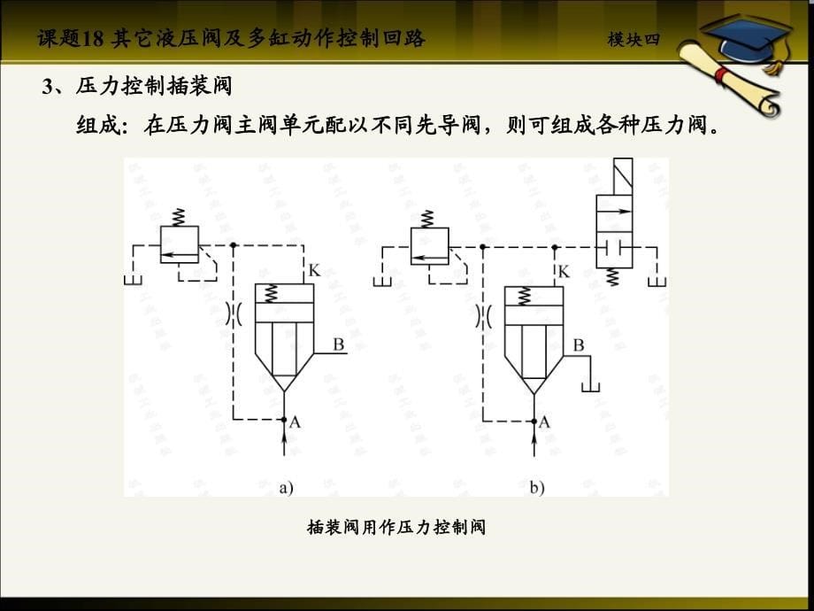 液压传动课题18其它液压阀及多缸动作控制回路剖析_第5页