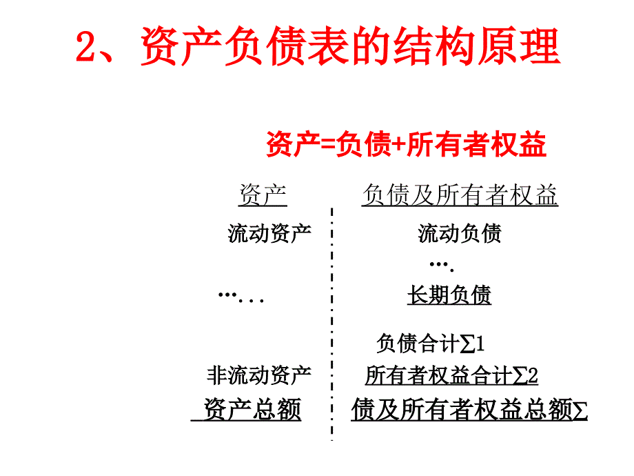 财务会计报表的结构原理及会计要素.._第4页