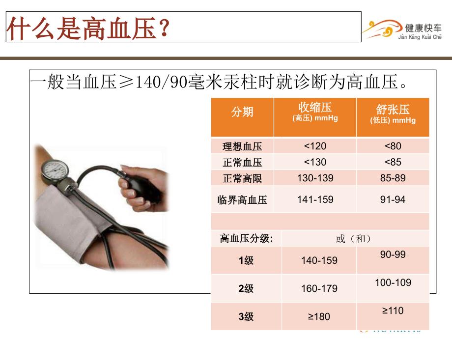 高血压健康教育1-jkkc_第2页