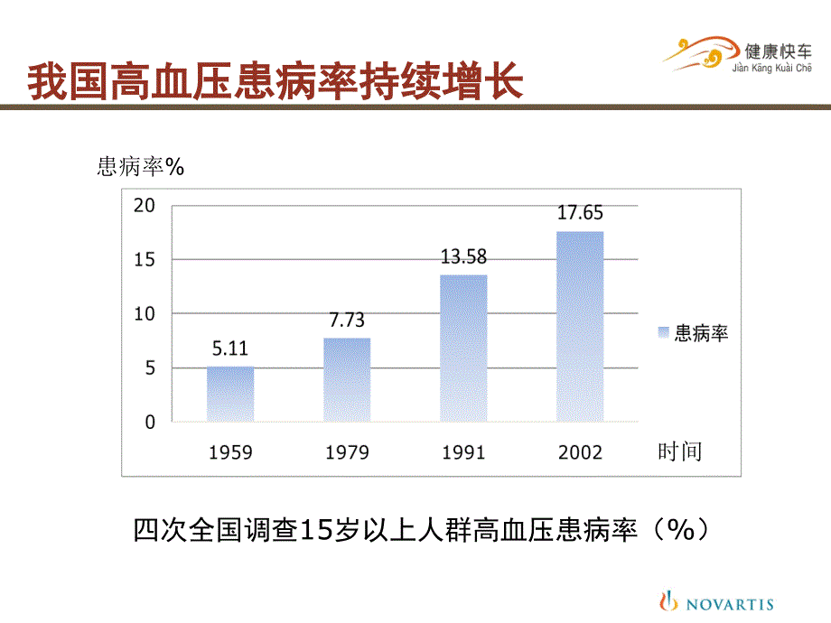 高血压健康教育1-jkkc_第3页