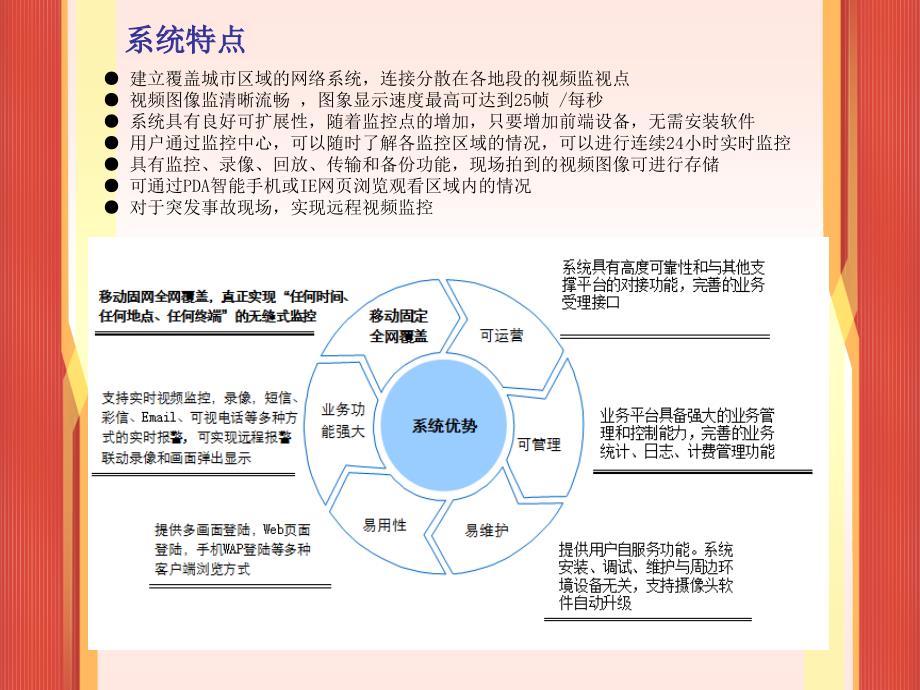 家庭视频监控解决方案_第3页