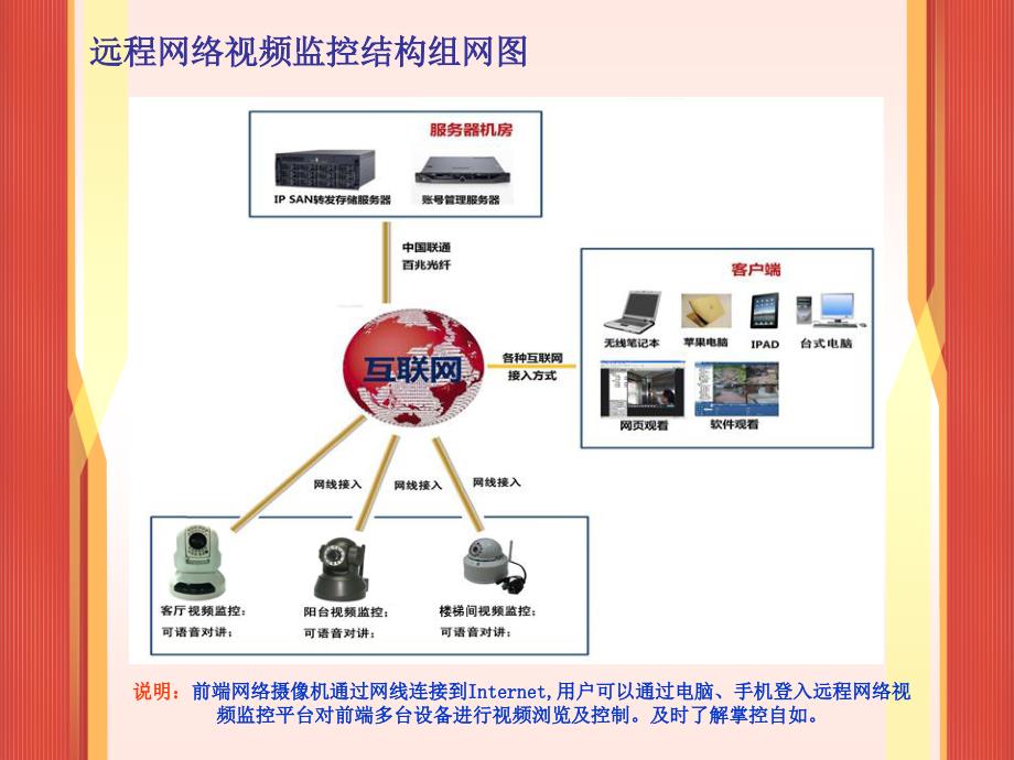 家庭视频监控解决方案_第4页