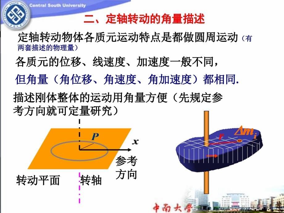 第2章刚体力学剖析_第5页