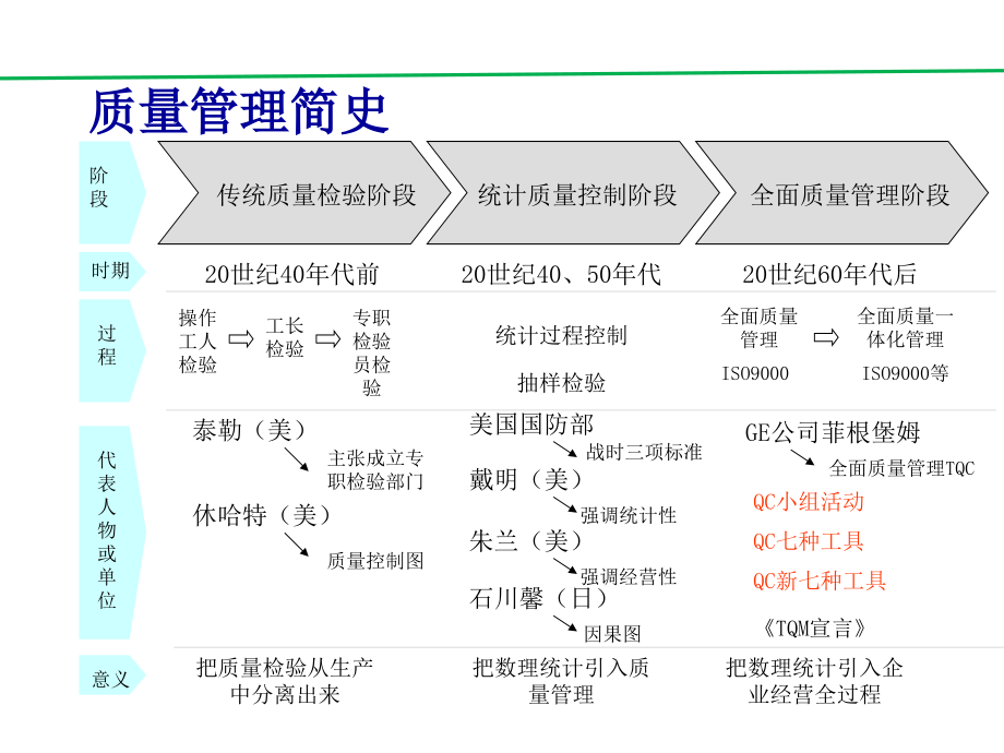 tqm-全面质量管理剖析_第3页