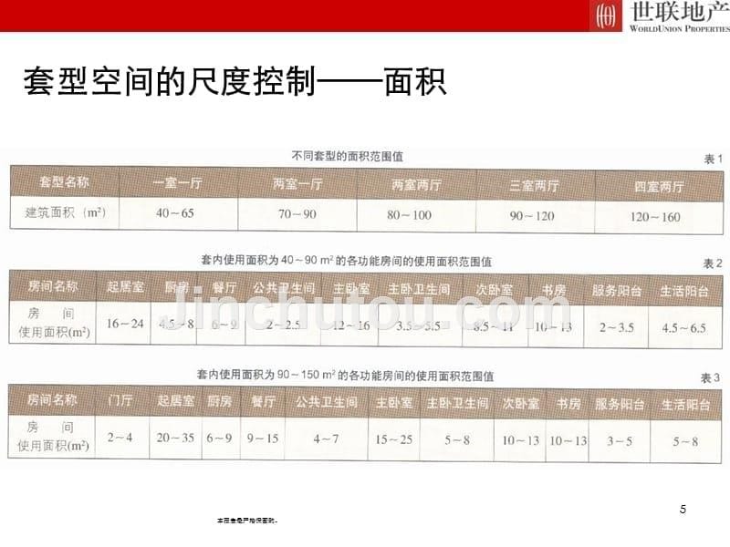 sl内部培训教材——住宅精细化设计剖析_第5页