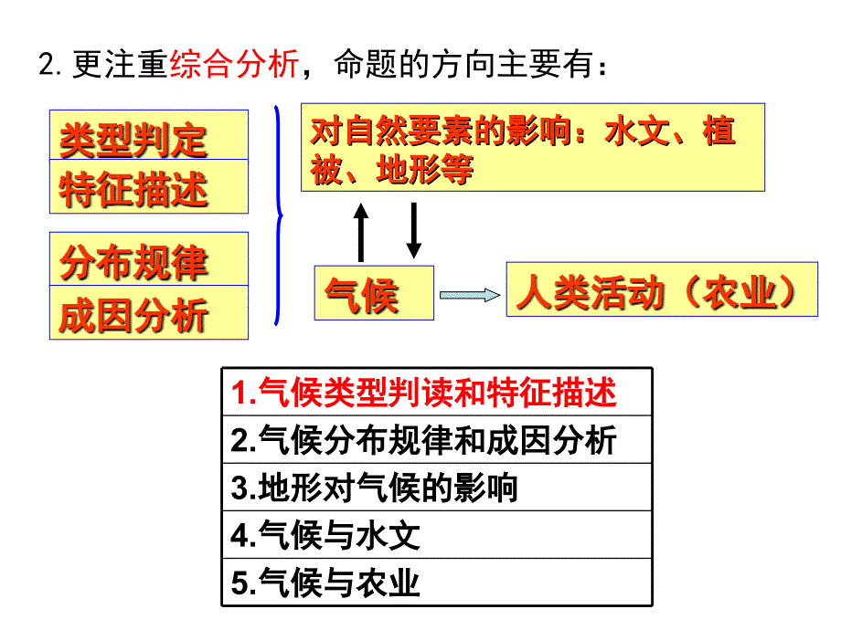 气候专题(气候特征描述和成因)3_第3页