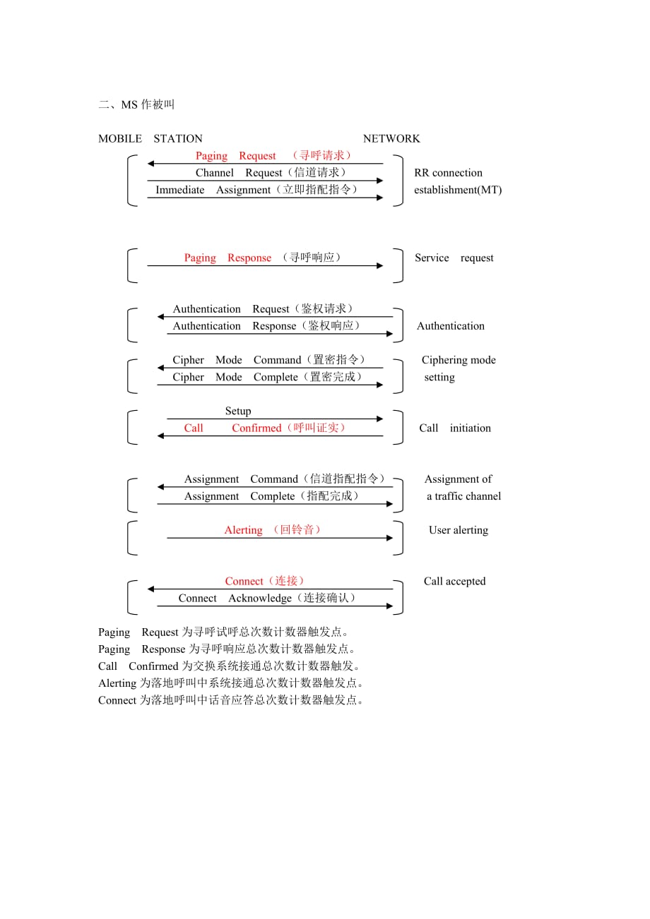 gsm呼叫流程图剖析_第4页