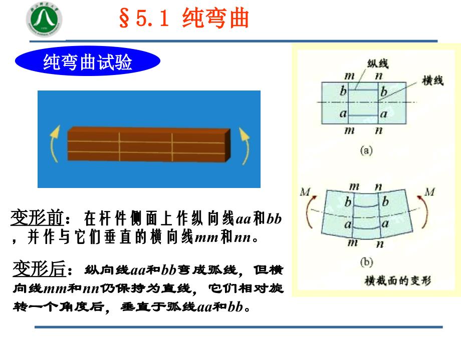 材料力学第5章弯曲应力剖析_第3页