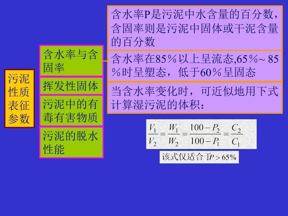 本科 新污泥的处理与处置_第5页