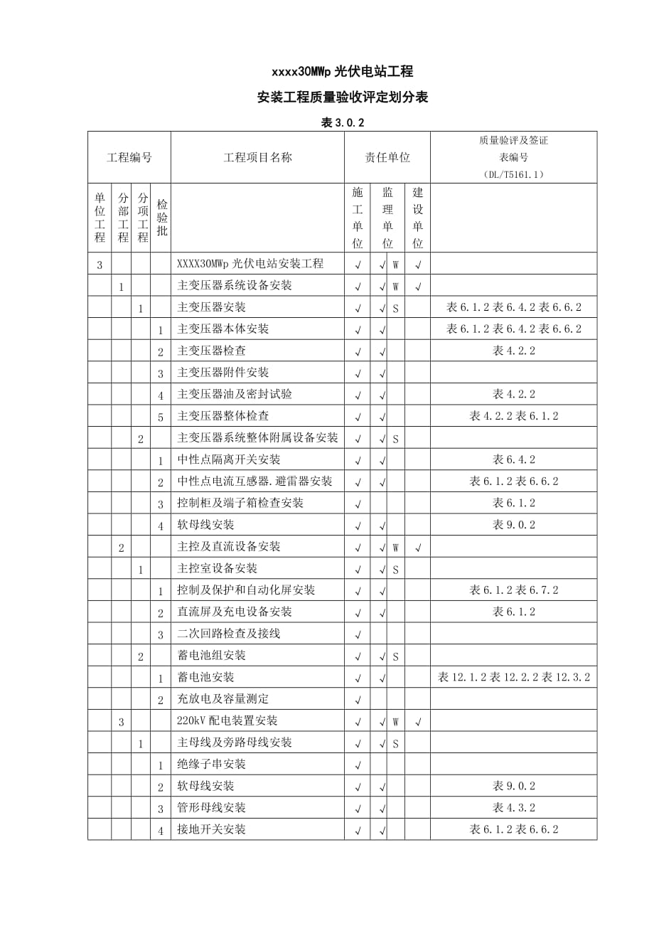 光伏电站安装施工质量验收及评定范围划分剖析_第4页